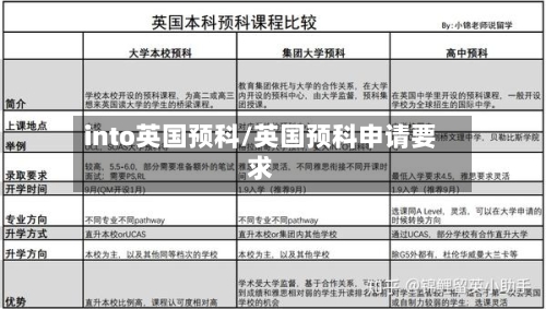 into英国预科/英国预科申请要求-第2张图片