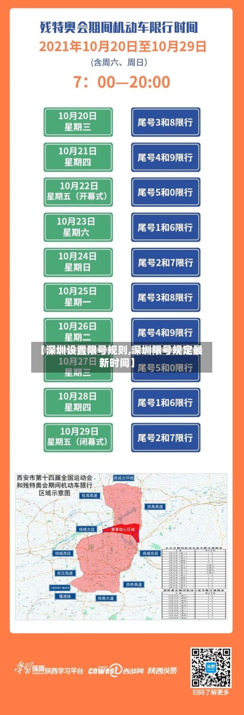 【深圳设置限号规则,深圳限号规定最新时间】-第2张图片