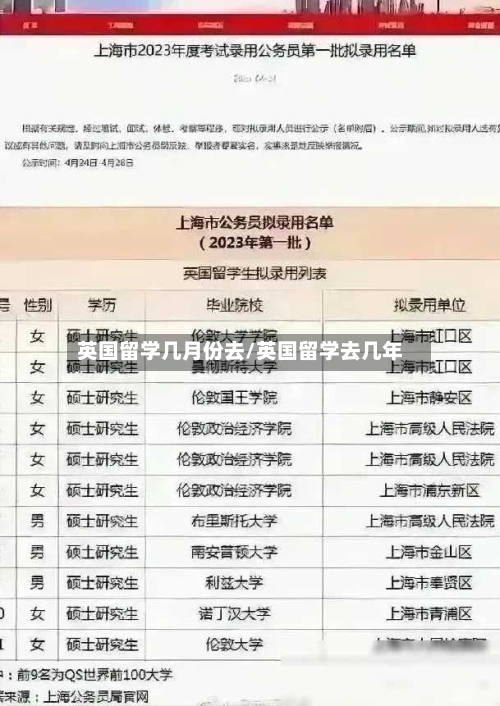 英国留学几月份去/英国留学去几年-第2张图片