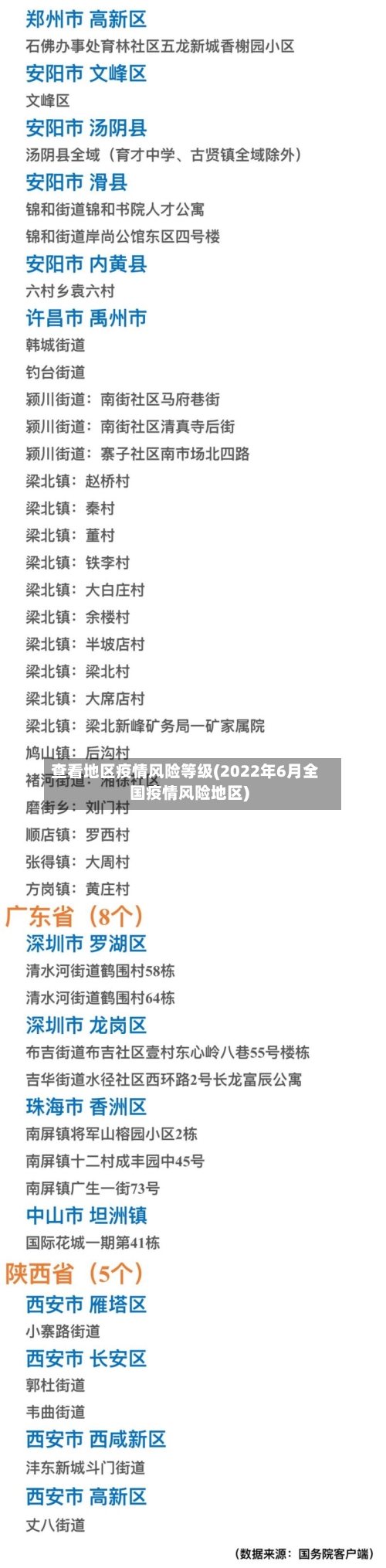 查看地区疫情风险等级(2022年6月全国疫情风险地区)-第2张图片