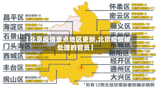 【北京疫情重点地区更新,北京疫情被处理的官员】-第3张图片