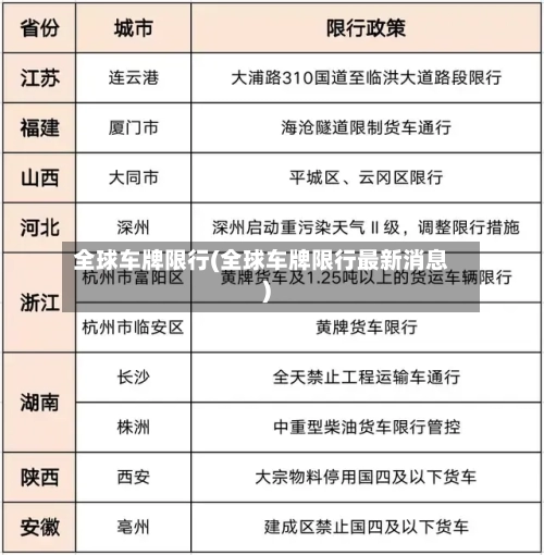 全球车牌限行(全球车牌限行最新消息)-第2张图片