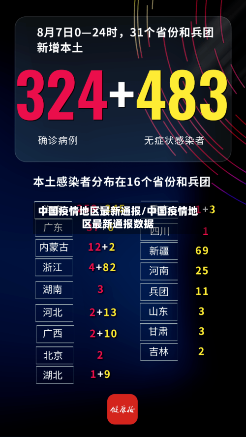 中国疫情地区最新通报/中国疫情地区最新通报数据