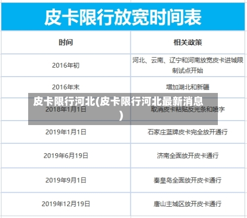 皮卡限行河北(皮卡限行河北最新消息)-第2张图片