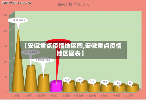【安徽重点疫情地区图,安徽重点疫情地区图表】