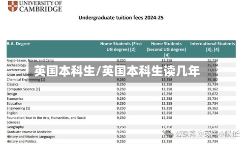 英国本科生/英国本科生读几年-第2张图片