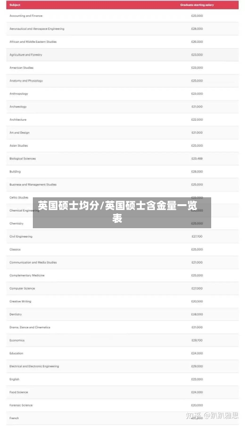 英国硕士均分/英国硕士含金量一览表