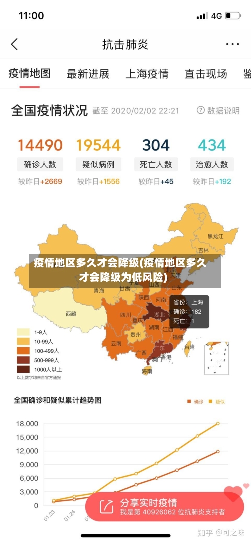 疫情地区多久才会降级(疫情地区多久才会降级为低风险)-第3张图片