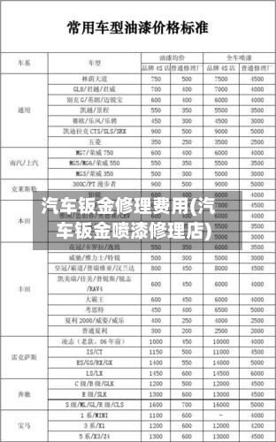 汽车钣金修理费用(汽车钣金喷漆修理店)