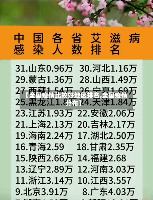 【全国疫情比较好地区排名,全国疫情分布】-第3张图片