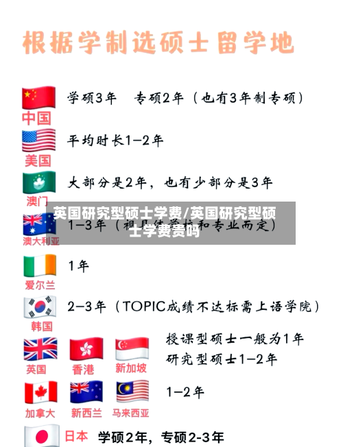 英国研究型硕士学费/英国研究型硕士学费贵吗-第2张图片