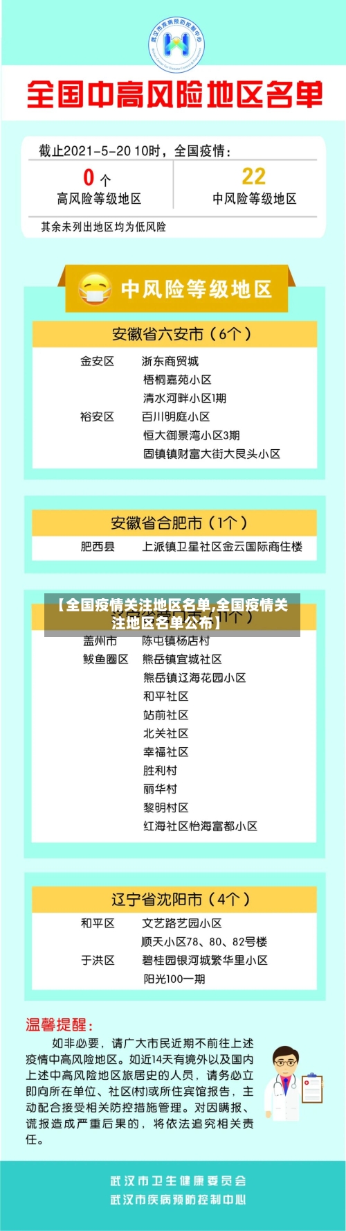 【全国疫情关注地区名单,全国疫情关注地区名单公布】-第2张图片
