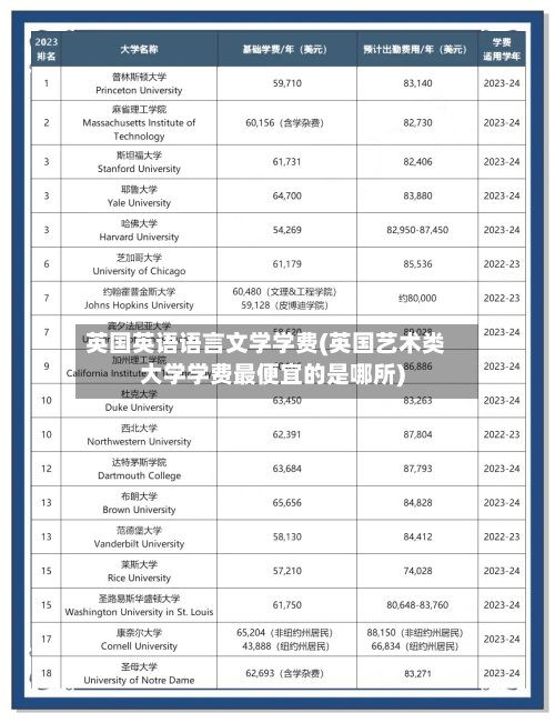 英国英语语言文学学费(英国艺术类大学学费最便宜的是哪所)-第2张图片