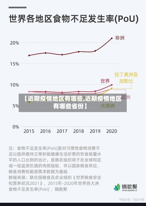 【近期疫情地区有哪些,近期疫情地区有哪些省份】