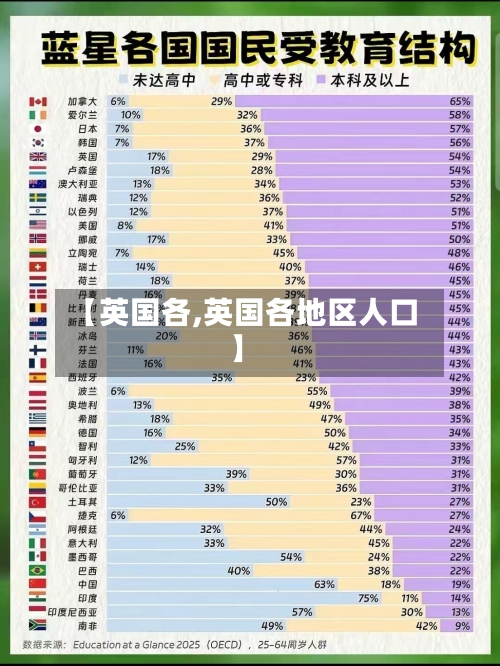 【英国各,英国各地区人口】