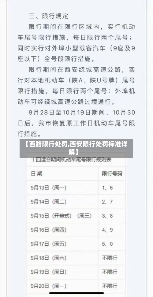 【西路限行处罚,西安限行处罚标准详解】-第2张图片