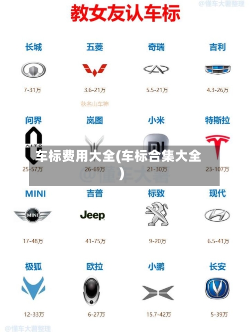 车标费用大全(车标合集大全)