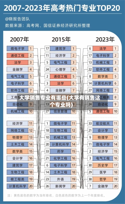 大学销售专业有哪些(大学有销售这个专业吗)