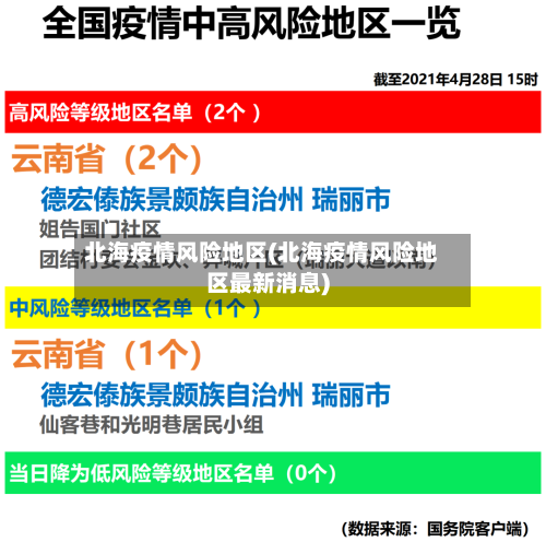 北海疫情风险地区(北海疫情风险地区最新消息)