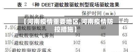 【河南疫情重要地区,河南疫情防控措施】