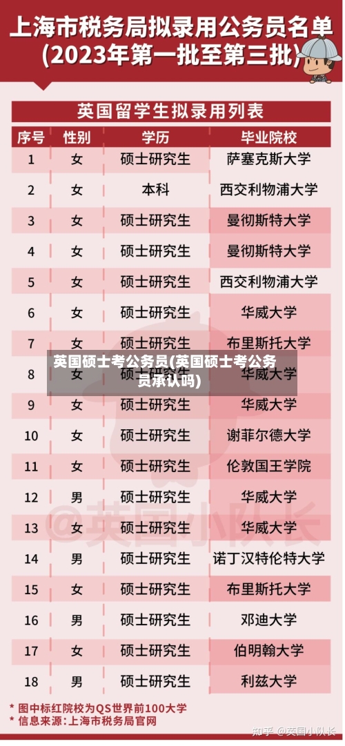 英国硕士考公务员(英国硕士考公务员承认吗)