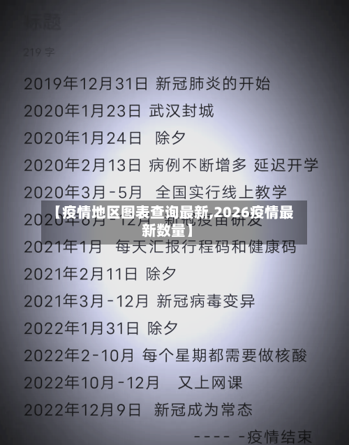 【疫情地区图表查询最新,2026疫情最新数量】-第2张图片