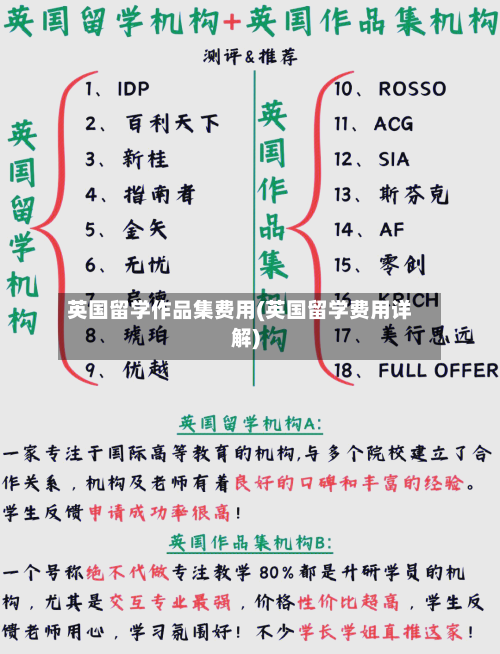 英国留学作品集费用(英国留学费用详解)