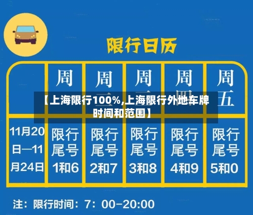 【上海限行100%,上海限行外地车牌时间和范围】-第2张图片