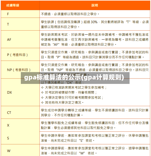 gpa标准算法的公示(gpa计算规则)-第2张图片