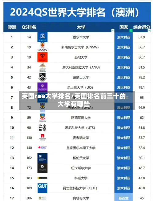 英国rae大学排名/英国排名前三十的大学有哪些