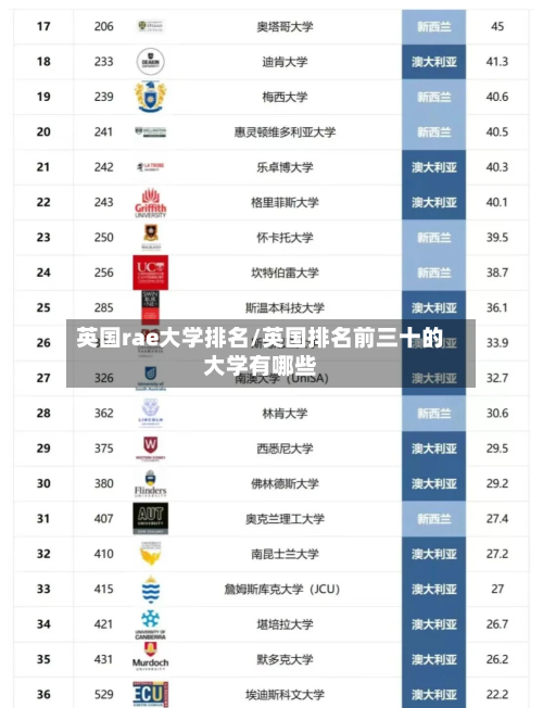 英国rae大学排名/英国排名前三十的大学有哪些-第2张图片