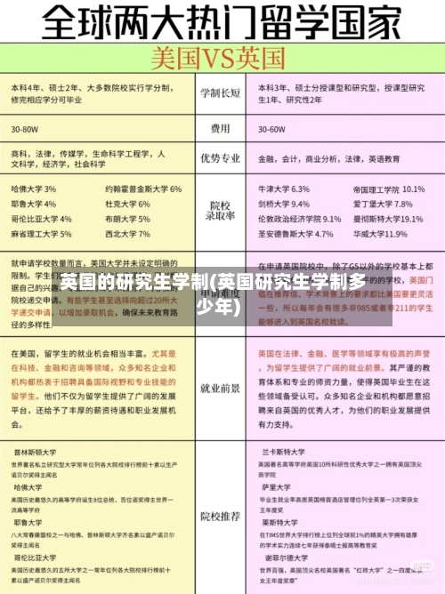 英国的研究生学制(英国研究生学制多少年)-第2张图片