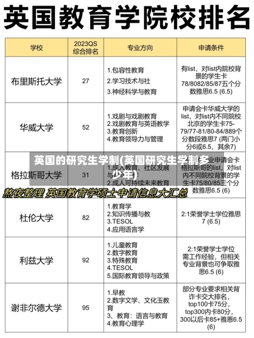 英国的研究生学制(英国研究生学制多少年)