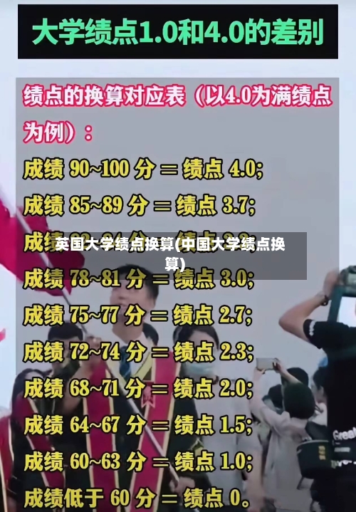 英国大学绩点换算(中国大学绩点换算)-第3张图片