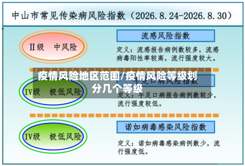 疫情风险地区范围/疫情风险等级划分几个等级-第2张图片