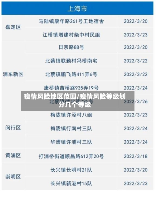 疫情风险地区范围/疫情风险等级划分几个等级