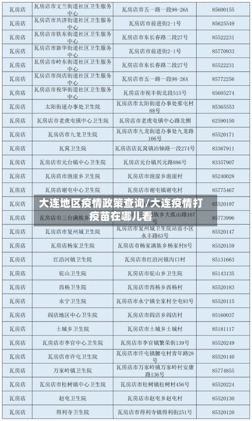 大连地区疫情政策查询/大连疫情打疫苗在哪儿看-第2张图片