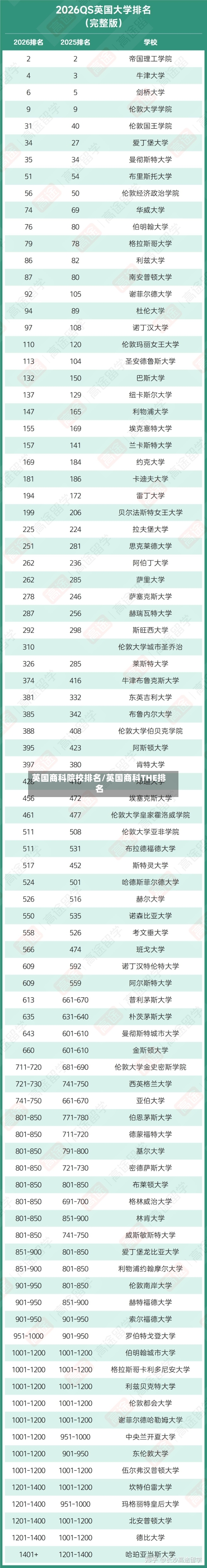 英国商科院校排名/英国商科THE排名
