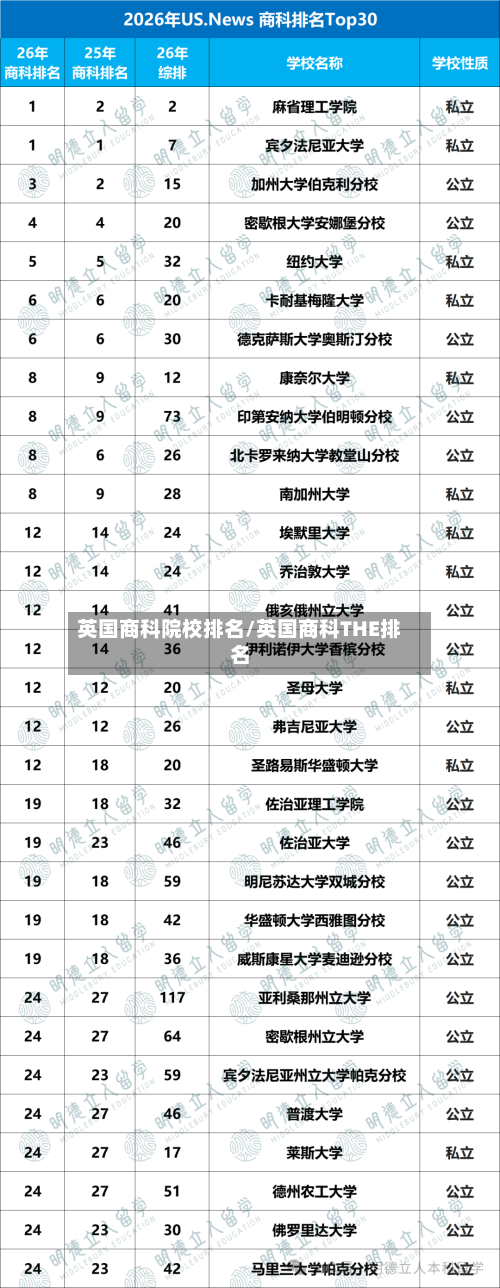 英国商科院校排名/英国商科THE排名-第2张图片