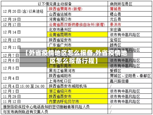 【外省疫情地区怎么报备,外省疫情地区怎么报备行程】
