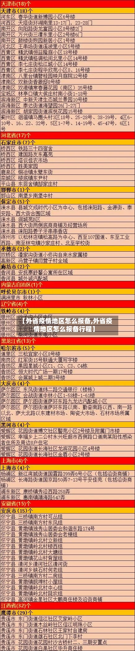 【外省疫情地区怎么报备,外省疫情地区怎么报备行程】-第2张图片
