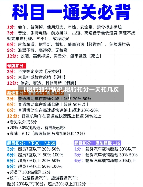 【限行扣分情况,限行扣分一天扣几次】