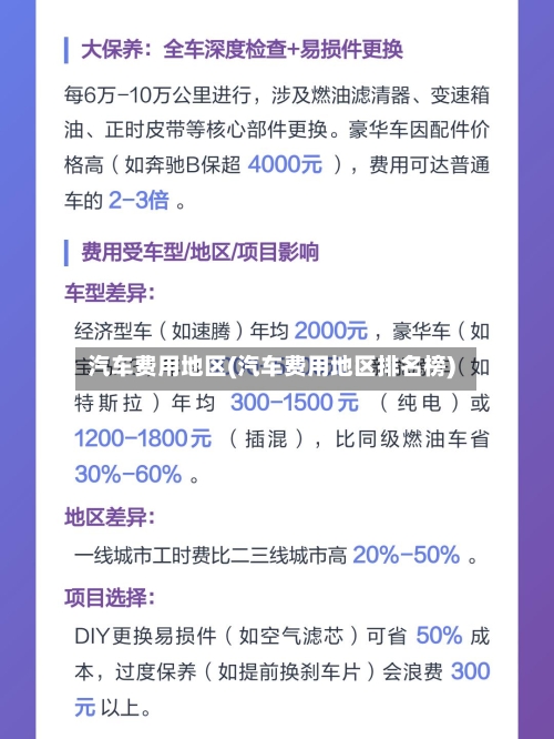 汽车费用地区(汽车费用地区排名榜)-第2张图片
