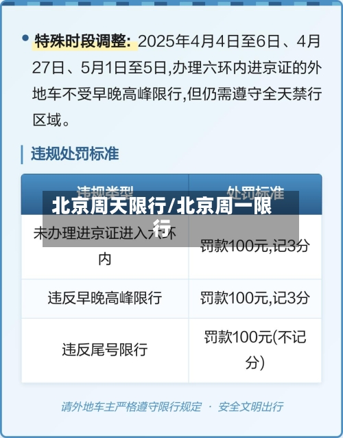 北京周天限行/北京周一限行