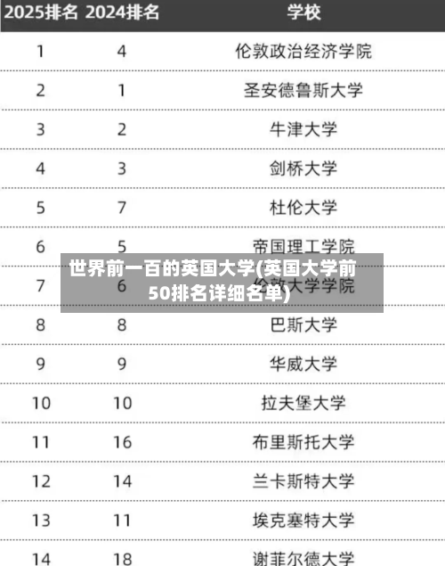 世界前一百的英国大学(英国大学前50排名详细名单)