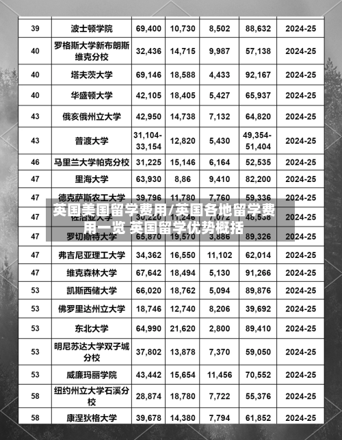 英国美国留学费用/英国各地留学费用一览 英国留学优势概括
