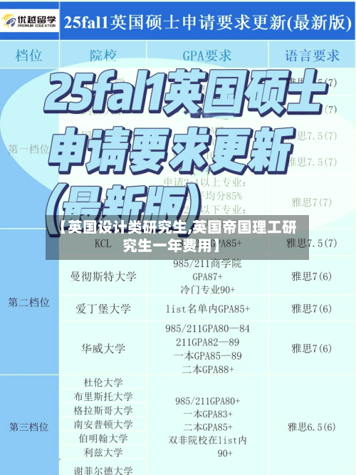【英国设计类研究生,英国帝国理工研究生一年费用】-第2张图片