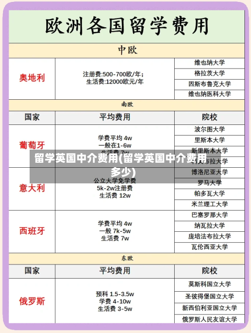 留学英国中介费用(留学英国中介费用多少)