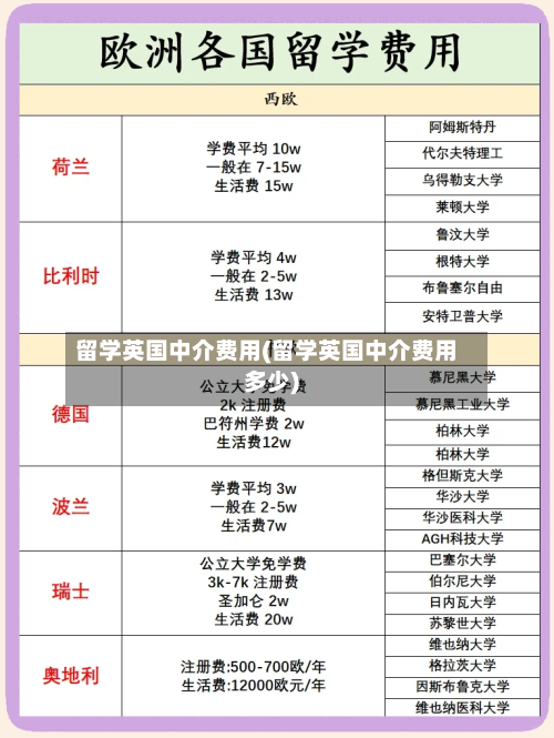 留学英国中介费用(留学英国中介费用多少)-第3张图片
