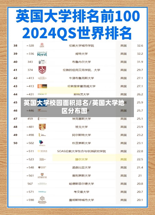 英国大学校园面积排名/英国大学地区分布图-第3张图片